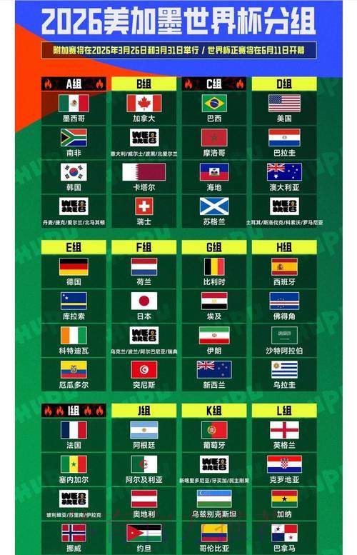 2026年世界杯全程直播最新收看攻略 2026年世界杯全程直播最新收看攻略