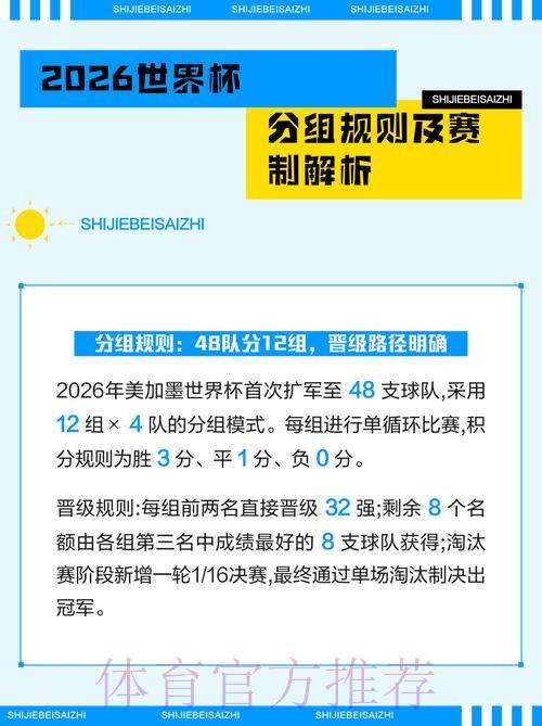 2026年世界杯淘汰赛阶段赛程深度解析 2026年世界杯淘汰赛阶段赛程深度解析