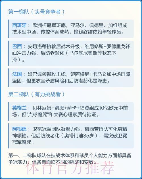 2026世界杯夺冠热门球队预测分析