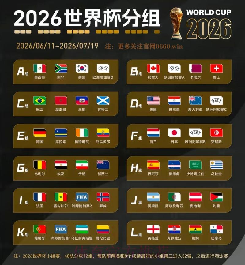 探析2026年世界杯夺冠热门球队及夺冠概率深度解读