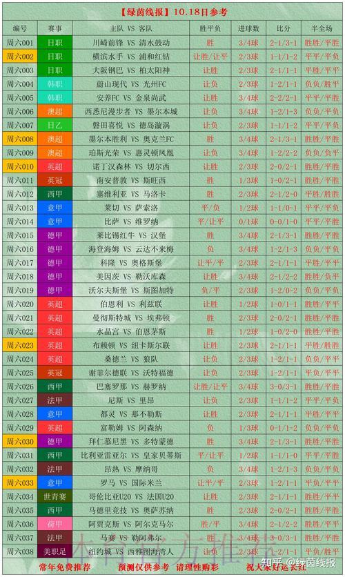 世界杯参赛球队胜率深度剖析 世界杯参赛球队胜率深度剖析