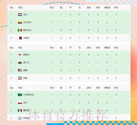 世界杯参赛球队胜率深度剖析 世界杯参赛球队胜率深度剖析
