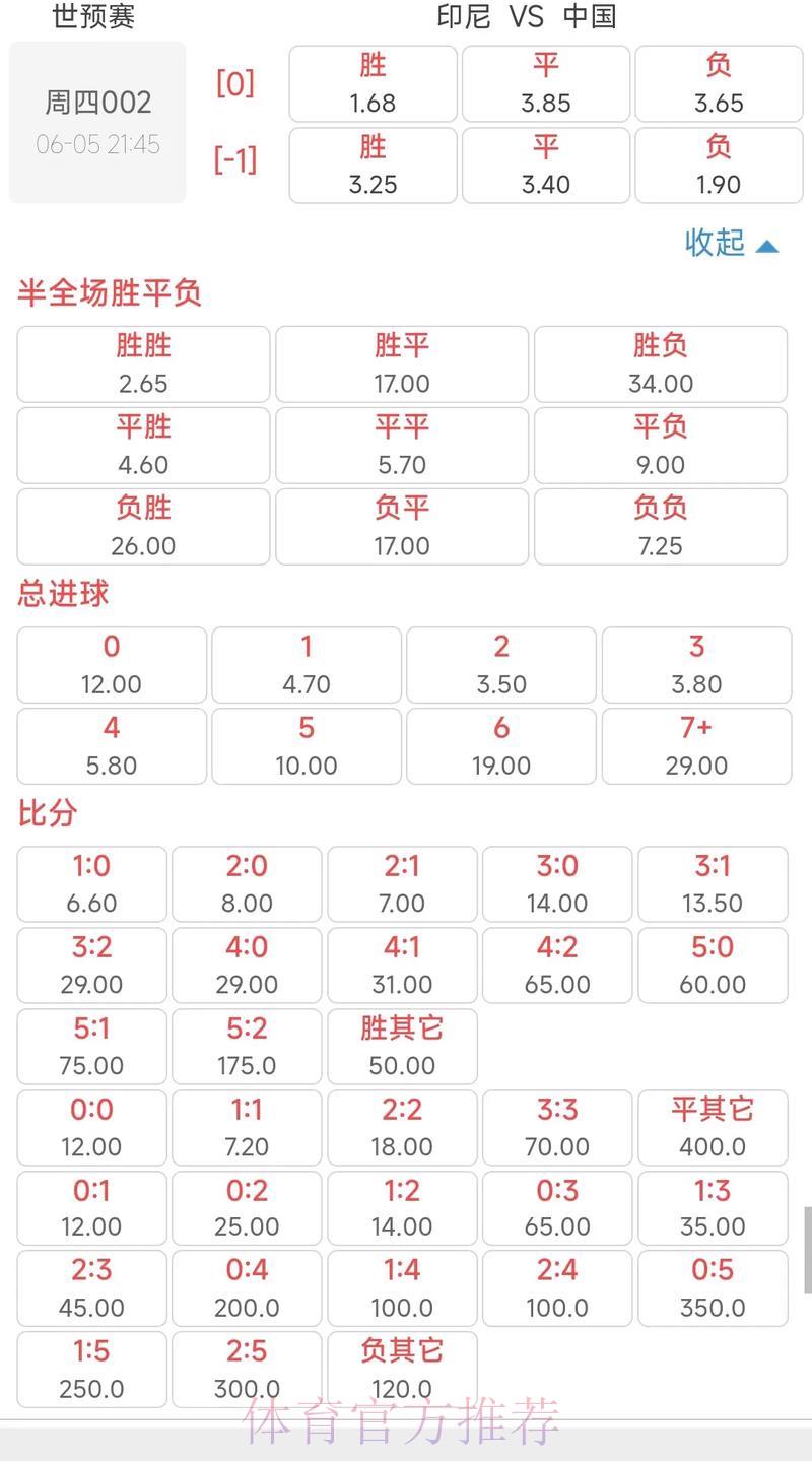世界杯竞猜攻略:洞悉赔率波动轻松赢取丰厚收益 世界杯竞猜攻略:洞悉赔率波动轻松赢取丰厚收益