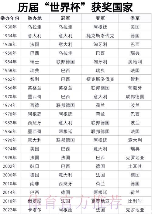 世界杯赛事全程预测：各项冠军得主大揭秘