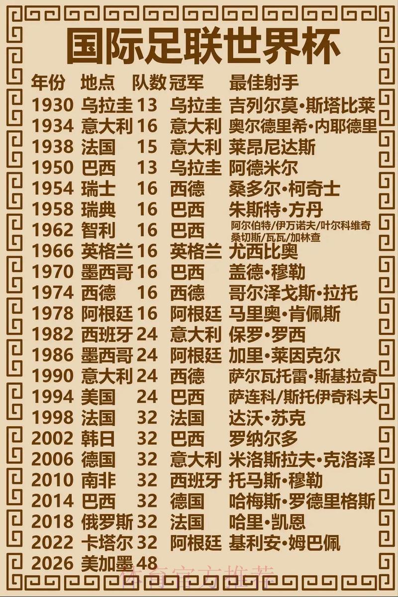 世界杯赛事全程预测：各项冠军得主大揭秘