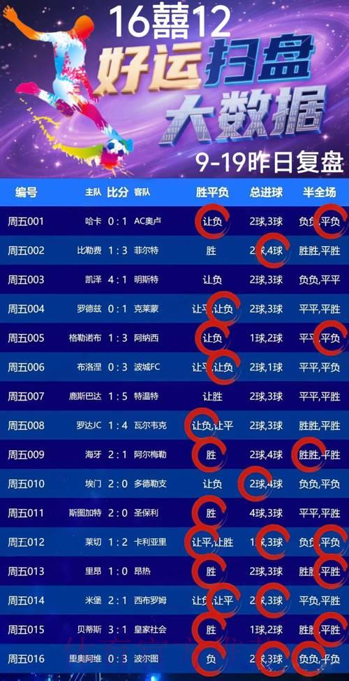 世界杯竞猜策略全解析,如何成为稳健盈利的预测高手? 世界杯竞猜策略全解析,如何成为稳健盈利的预测高手?