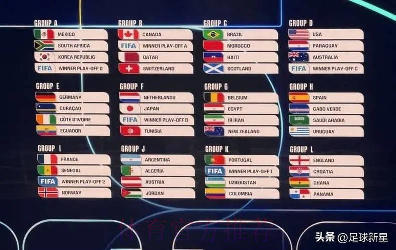 2026世界杯竞猜:各参赛队伍综合实力全面排行榜 2026世界杯竞猜:各参赛队伍综合实力全面排行榜