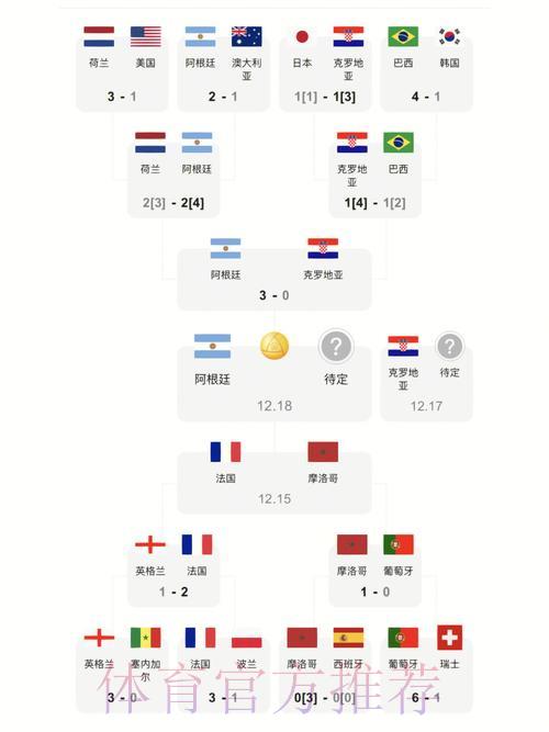 世界杯比分应用下载排行榜 世界杯比分应用下载排行榜