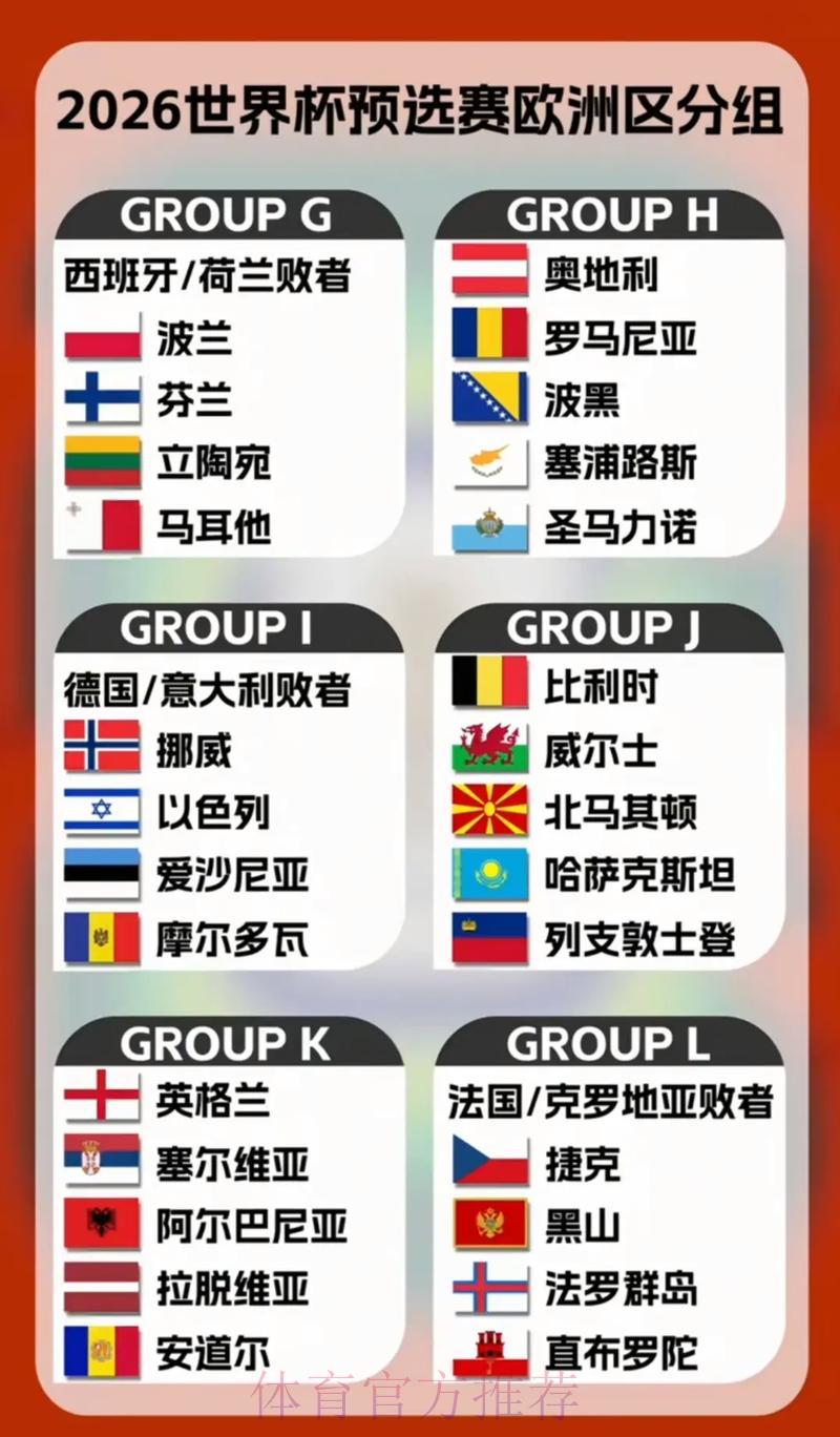 2026世界杯预选赛各大分组精彩看点全解析 2026世界杯预选赛各大分组精彩看点全解析