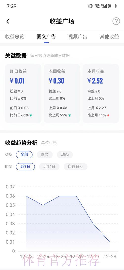 如何在世界杯竞猜平台上实现持续稳定的收益? 如何在世界杯竞猜平台上实现持续稳定的收益?