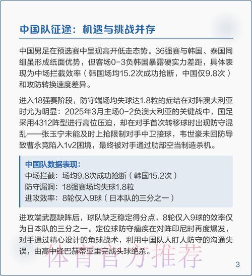 深度解读2026世界杯预选赛网络搜索热度趋势分析