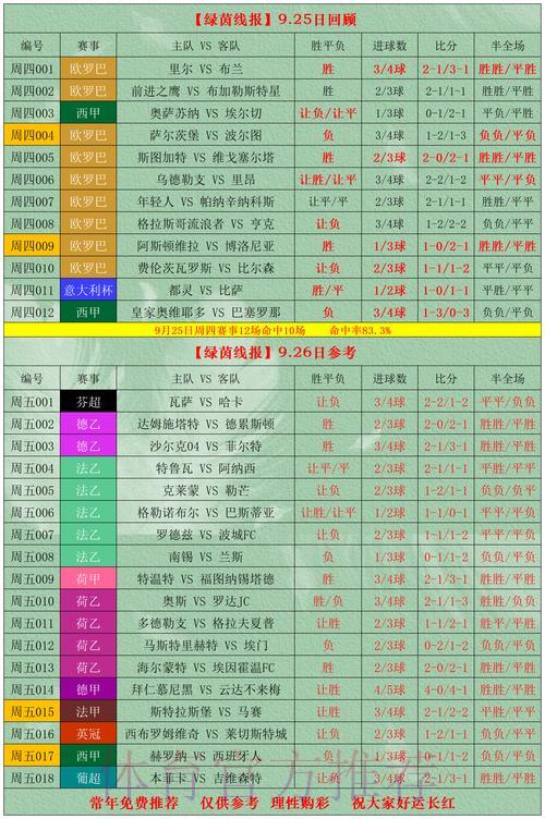 2026世界杯竞猜指南：稳健投注策略全解析